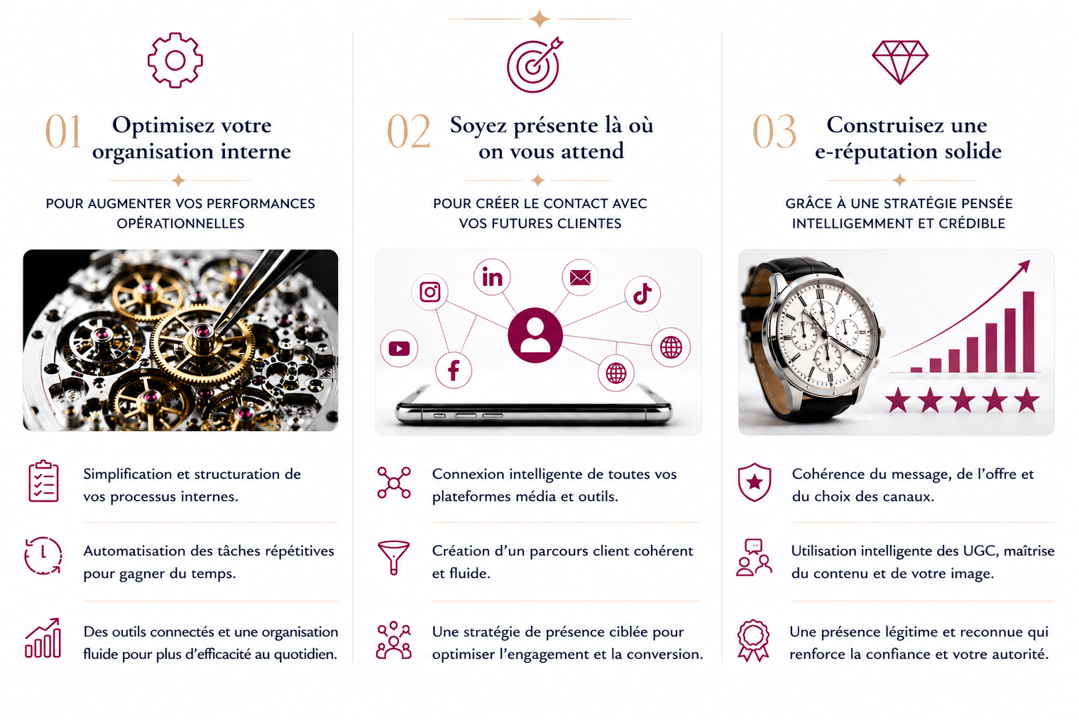 Les trois leviers d'un écosystème digital performant : optimisation de l'organisation interne, visibilité digitale stratégique et e-réputation pour les entreprises de la mode, de la beauté et du bien-être.